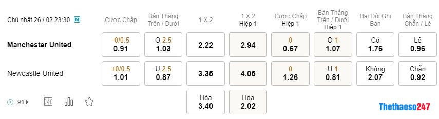 Soi kèo MU vs Newcastle, Chung kết League Cup Soi kèo MU vs Newcastle, Chung kết League Cup