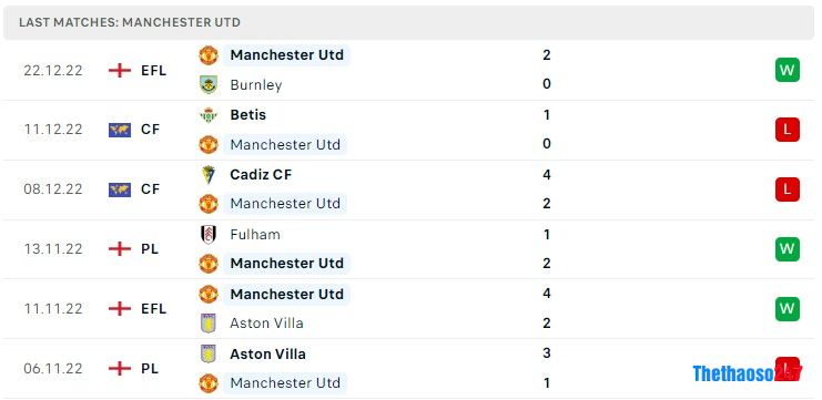 Soi kèo MU vs Nottingham, Ngoại Hạng Anh Soi kèo MU vs Nottingham, Ngoại Hạng Anh
