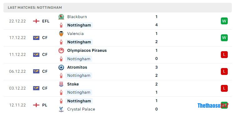 Soi kèo MU vs Nottingham, Ngoại Hạng Anh Soi kèo MU vs Nottingham, Ngoại Hạng Anh