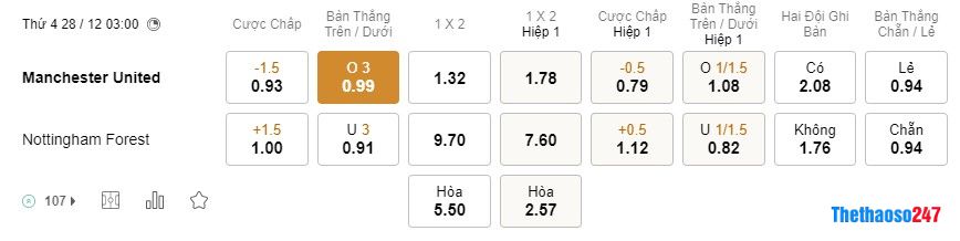 Soi kèo MU vs Nottingham, Ngoại Hạng Anh Soi kèo MU vs Nottingham, Ngoại Hạng Anh