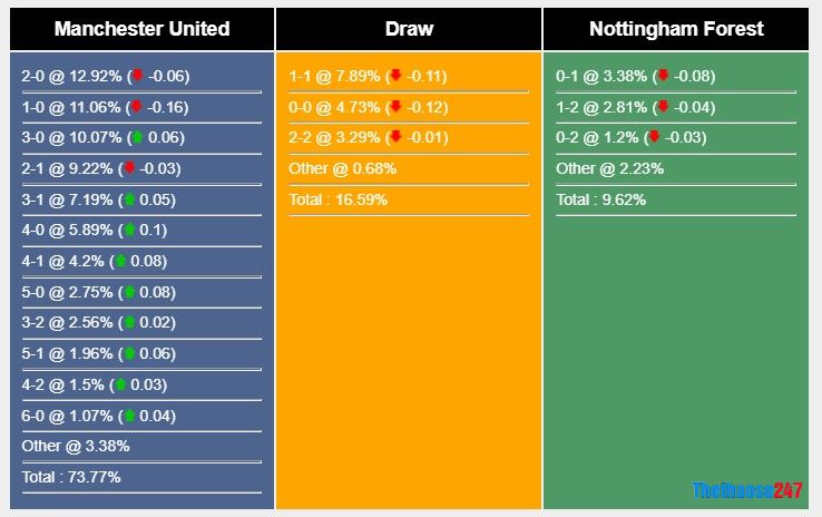 Soi kèo MU vs Nottingham, Ngoại Hạng Anh Soi kèo MU vs Nottingham, Ngoại Hạng Anh