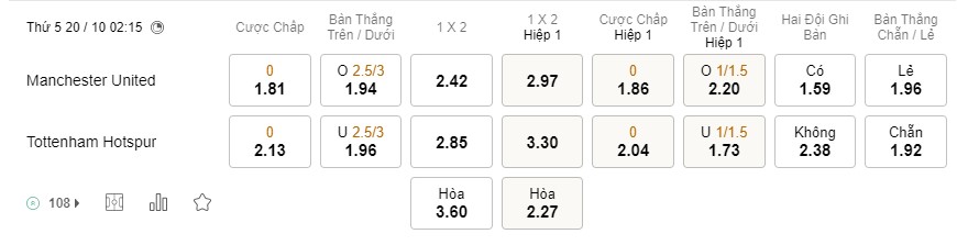 Soi kèo MU vs Tottenham, Premier League Soi kèo MU vs Tottenham, Premier League