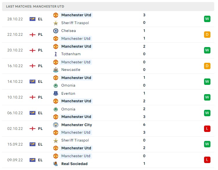 Soi kèo MU vs West Ham, Premier League Soi kèo MU vs West Ham, Premier League