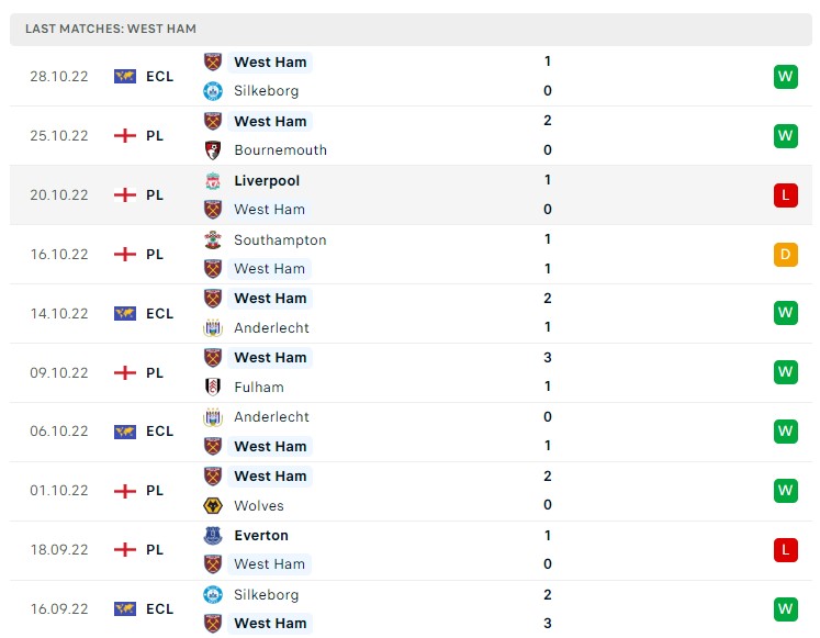 Soi kèo MU vs West Ham, Premier League Soi kèo MU vs West Ham, Premier League