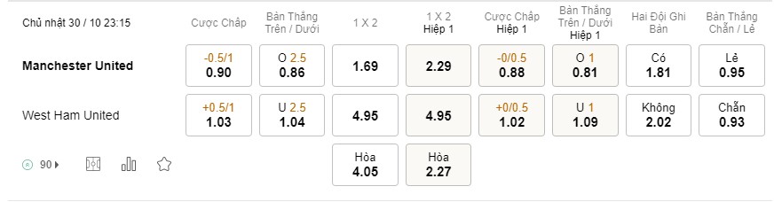 Soi kèo MU vs West Ham, Premier League Soi kèo MU vs West Ham, Premier League