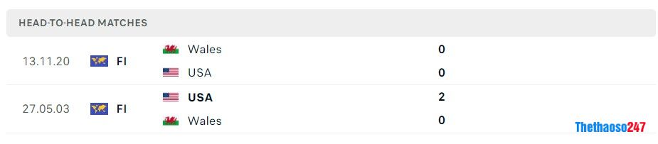 Soi kèo Mỹ vs Xứ Wales World Cup 2022 Soi kèo Mỹ vs Xứ Wales World Cup 2022