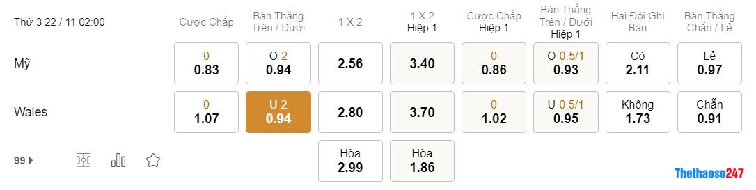 Soi kèo Mỹ vs Xứ Wales World Cup 2022 Soi kèo Mỹ vs Xứ Wales World Cup 2022