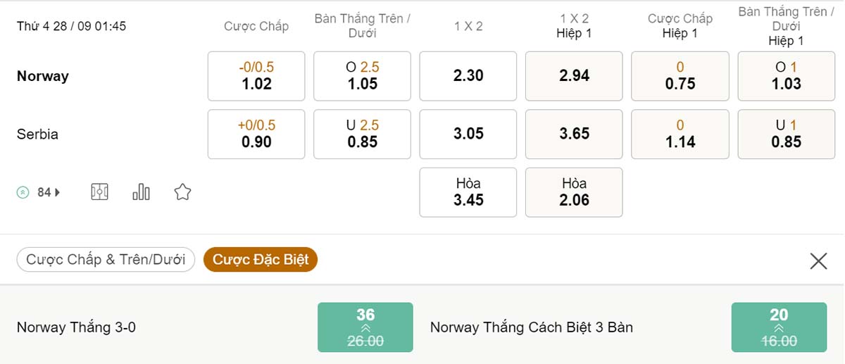 Tỷ lệ soi kèo Na Uy vs Serbia 28/9 Tỷ lệ soi kèo Na Uy vs Serbia 28/9