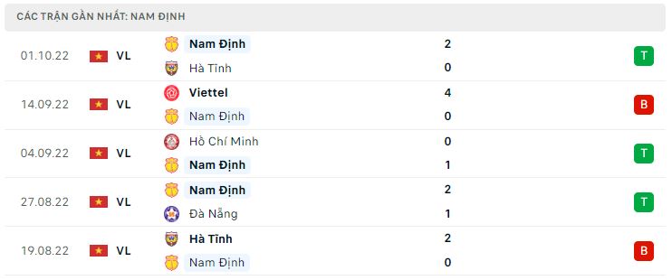 Phong độ gần đây Nam Định Phong độ gần đây Nam Định