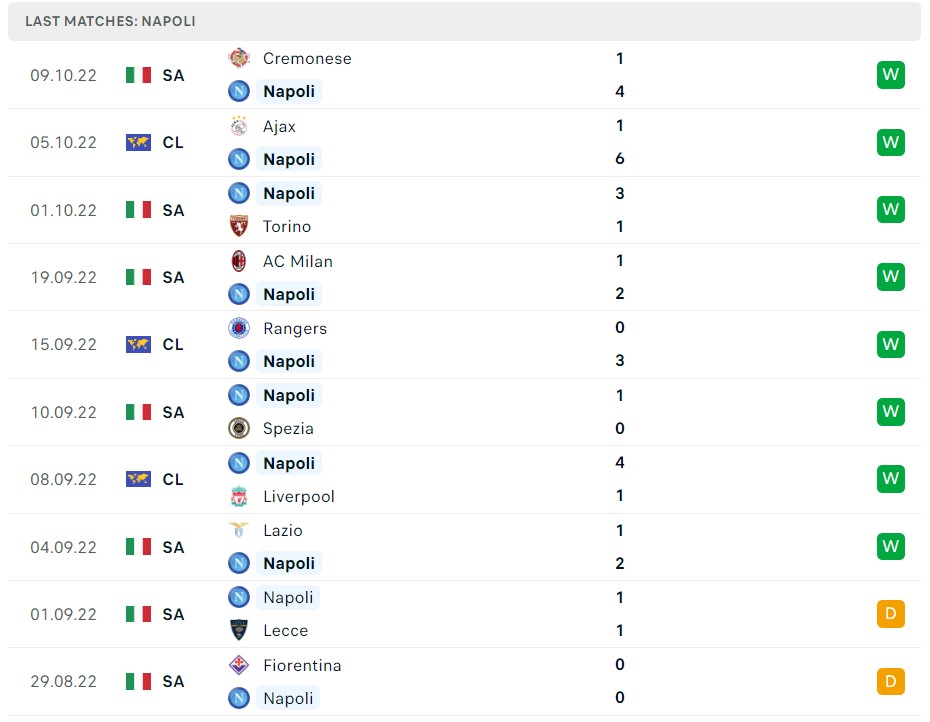 Soi kèo Napoli vs Ajax C1