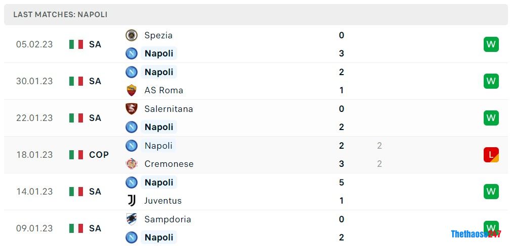 Soi kèo Napoli vs Cremonese, Serie A Soi kèo Napoli vs Cremonese, Serie A