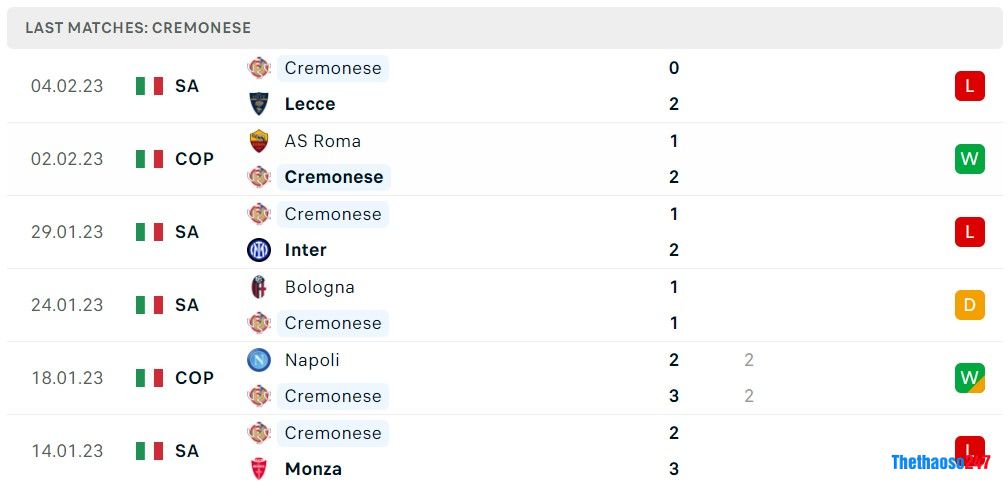 Soi kèo Napoli vs Cremonese, Serie A Soi kèo Napoli vs Cremonese, Serie A