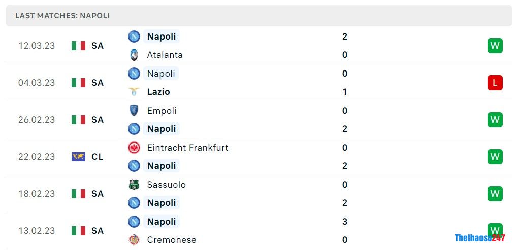 Soi kèo Napoli vs Frankfurt Soi kèo Napoli vs Frankfurt
