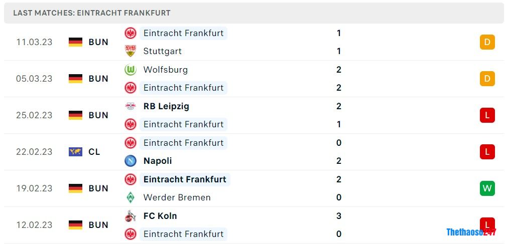 Soi kèo Napoli vs Frankfurt Soi kèo Napoli vs Frankfurt