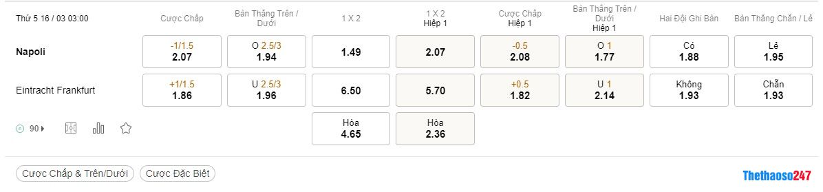 Soi kèo Napoli vs Frankfurt Soi kèo Napoli vs Frankfurt