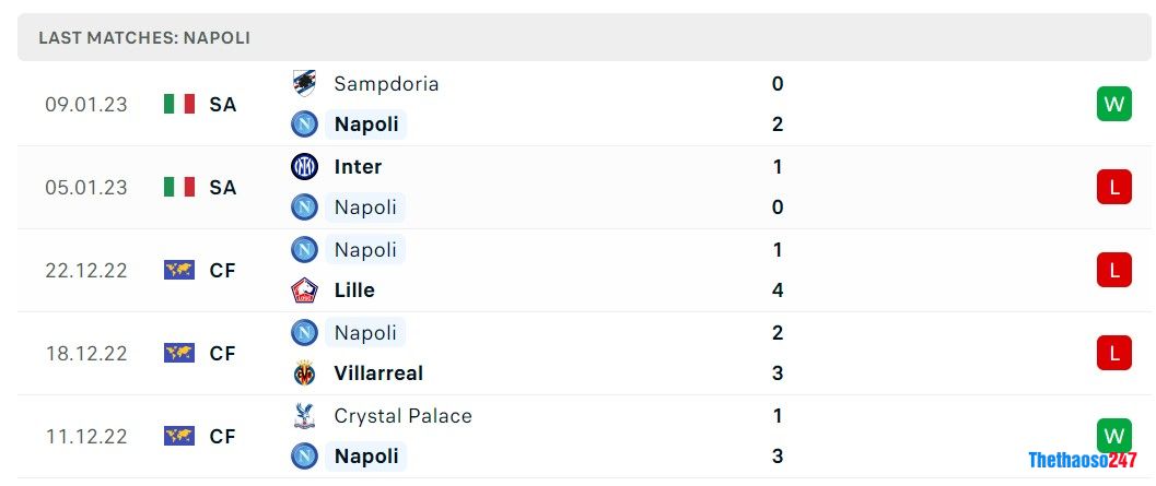 Soi kèo Napoli vs Juventus, Serie A Soi kèo Napoli vs Juventus, Serie A