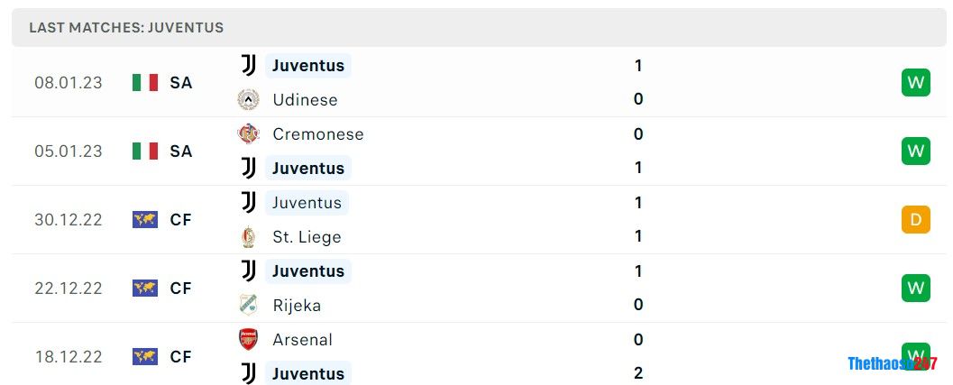 Soi kèo Napoli vs Juventus, Serie A Soi kèo Napoli vs Juventus, Serie A