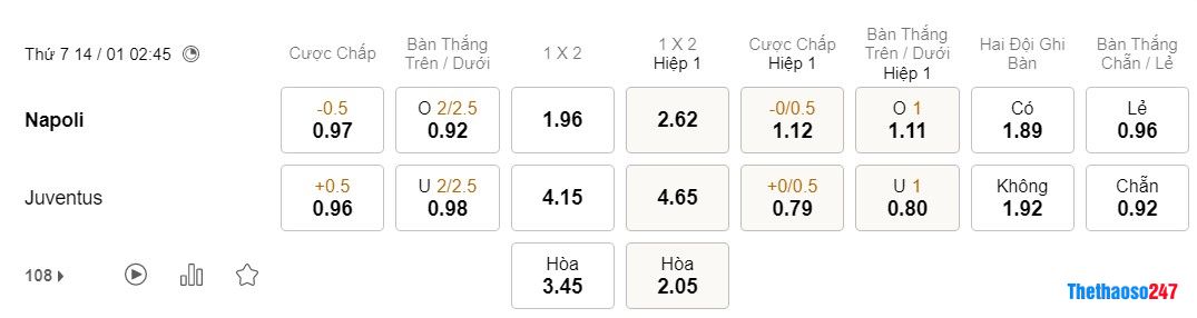 Soi kèo Napoli vs Juventus, Serie A Soi kèo Napoli vs Juventus, Serie A