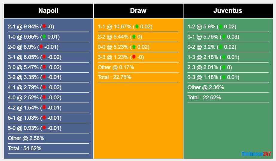 Soi kèo Napoli vs Juventus, Serie A Soi kèo Napoli vs Juventus, Serie A