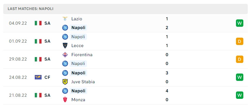 Soi kèo Napoli vs Liverpool Soi kèo Napoli vs Liverpool