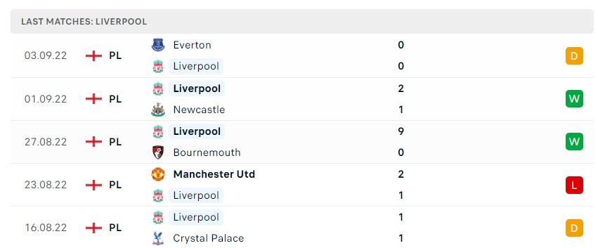 Soi kèo Napoli vs Liverpool Soi kèo Napoli vs Liverpool