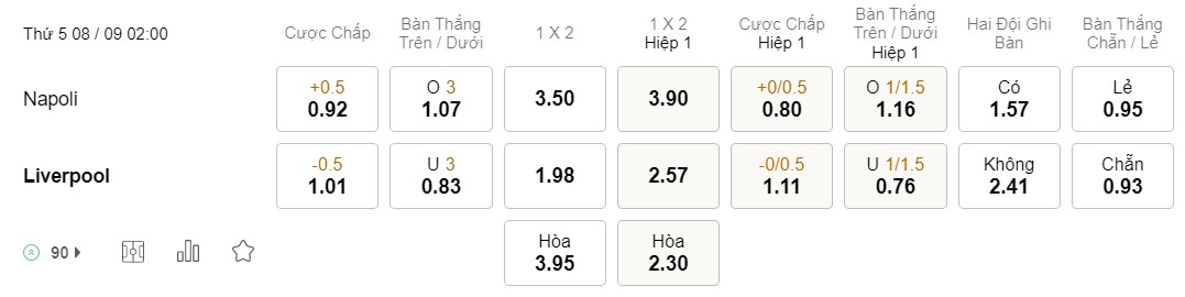 Soi kèo Napoli vs Liverpool Soi kèo Napoli vs Liverpool