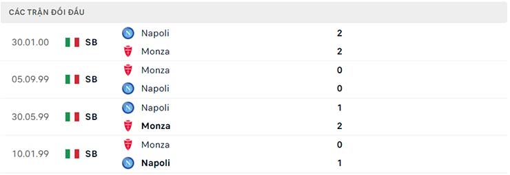 Soi kèo Napoli vs Monza 21/8 - Ảnh 4 Soi kèo Napoli vs Monza 21/8 - Ảnh 4