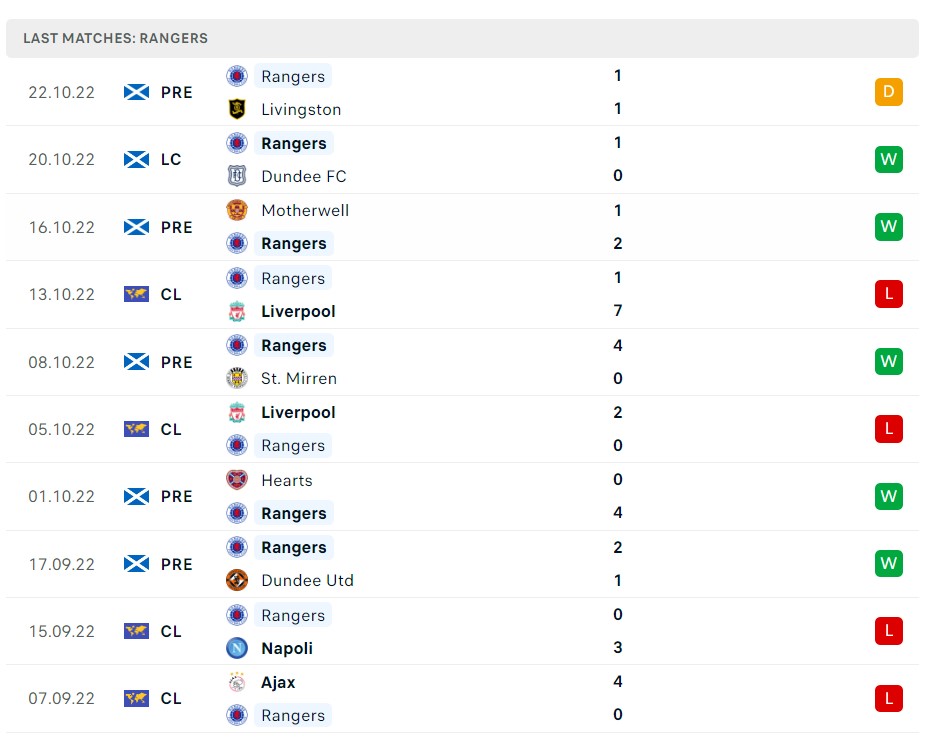 Soi kèo Napoli vs Rangers Soi kèo Napoli vs Rangers