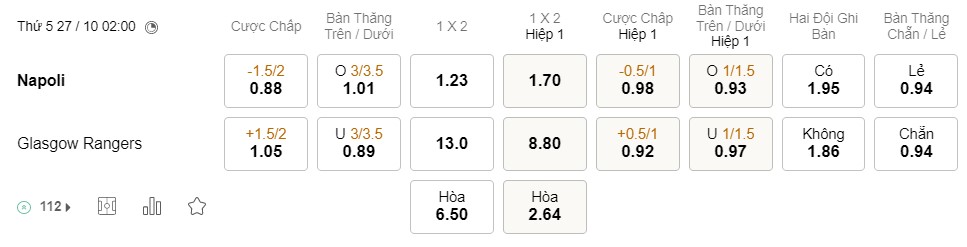 Soi kèo Napoli vs Rangers Soi kèo Napoli vs Rangers
