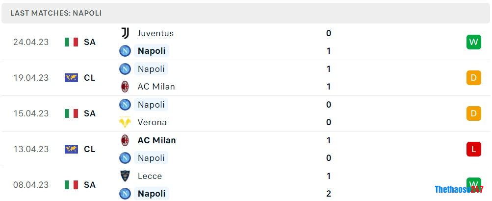 Soi kèo Napoli vs Salernitana Soi kèo Napoli vs Salernitana