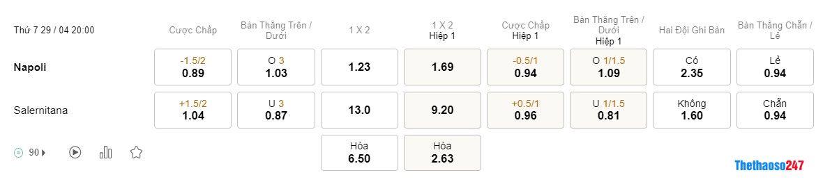 Soi kèo Napoli vs Salernitana Soi kèo Napoli vs Salernitana