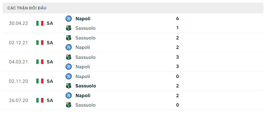 Lịch sử đối đầu Napoli vs Sassuolo Lịch sử đối đầu Napoli vs Sassuolo