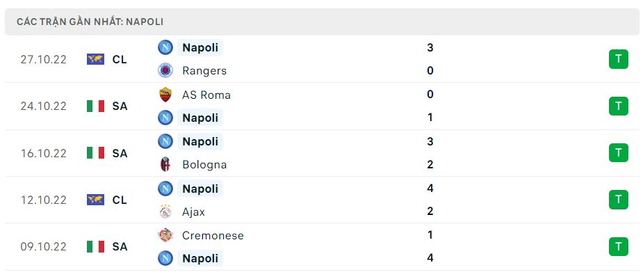 Phong độ gần đây Napoli Phong độ gần đây Napoli