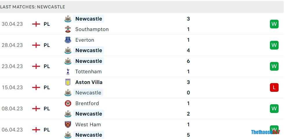 Soi kèo Newcastle vs Arsenal, Premier League Soi kèo Newcastle vs Arsenal, Premier League
