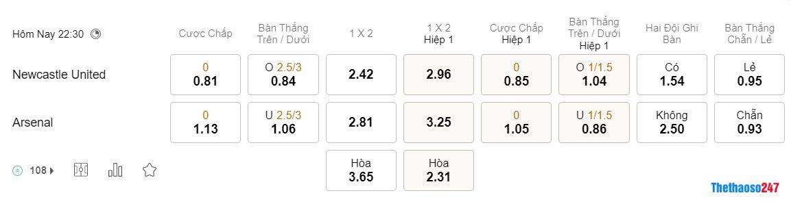 Soi kèo Newcastle vs Arsenal, Premier League Soi kèo Newcastle vs Arsenal, Premier League