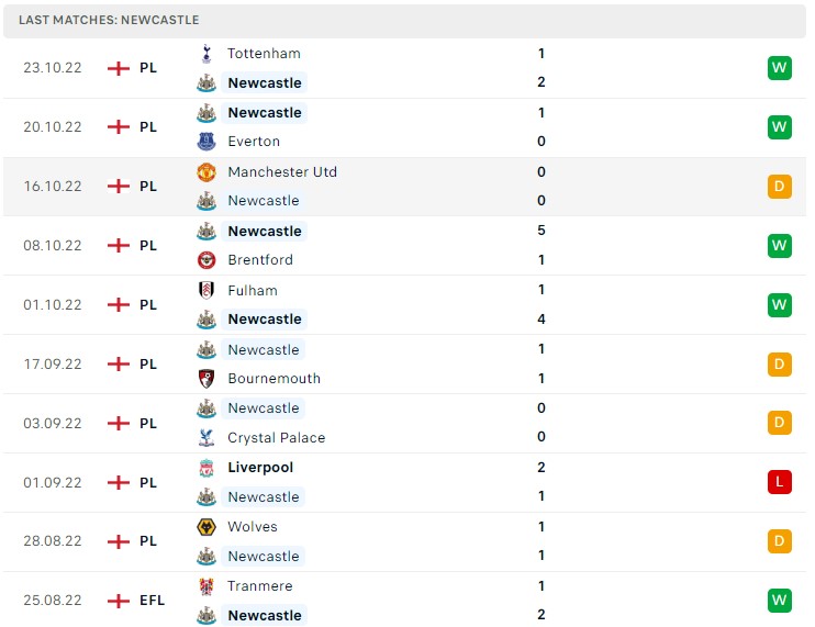 Soi kèo Newcastle vs Aston Villa, Premier League Soi kèo Newcastle vs Aston Villa, Premier League