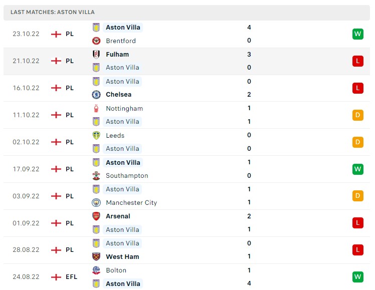 Soi kèo Newcastle vs Aston Villa, Premier League Soi kèo Newcastle vs Aston Villa, Premier League