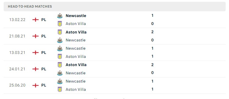 Soi kèo Newcastle vs Aston Villa, Premier League Soi kèo Newcastle vs Aston Villa, Premier League