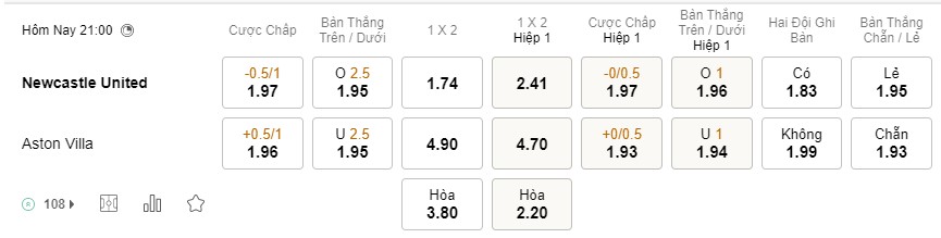 Soi kèo Newcastle vs Aston Villa, Premier League Soi kèo Newcastle vs Aston Villa, Premier League