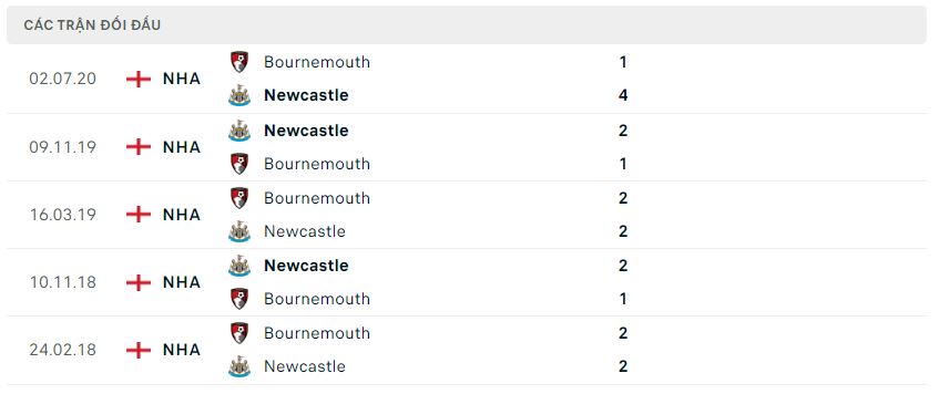 Lịch sử đối đầu Newcastle vs Bournemouth Lịch sử đối đầu Newcastle vs Bournemouth