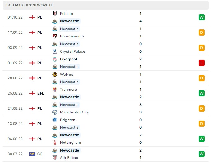 Soi kèo Newcastle vs Brentford Premier League Soi kèo Newcastle vs Brentford Premier League