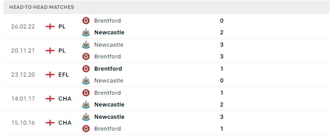Soi kèo Newcastle vs Brentford Premier League Soi kèo Newcastle vs Brentford Premier League