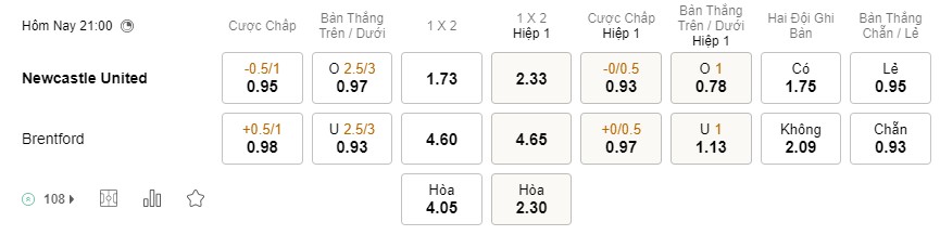 Soi kèo Newcastle vs Brentford Premier League Soi kèo Newcastle vs Brentford Premier League