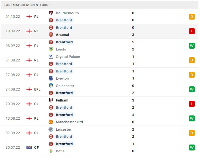 Soi kèo Newcastle vs Brentford Premier League Soi kèo Newcastle vs Brentford Premier League