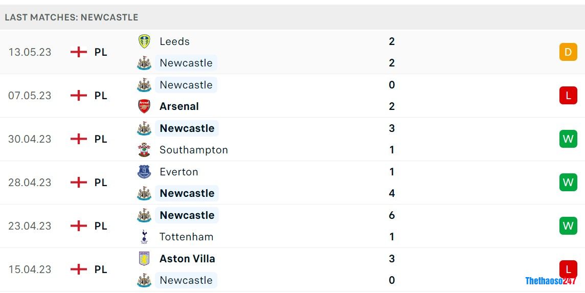 Soi kèo Newcastle vs Brighton Soi kèo Newcastle vs Brighton