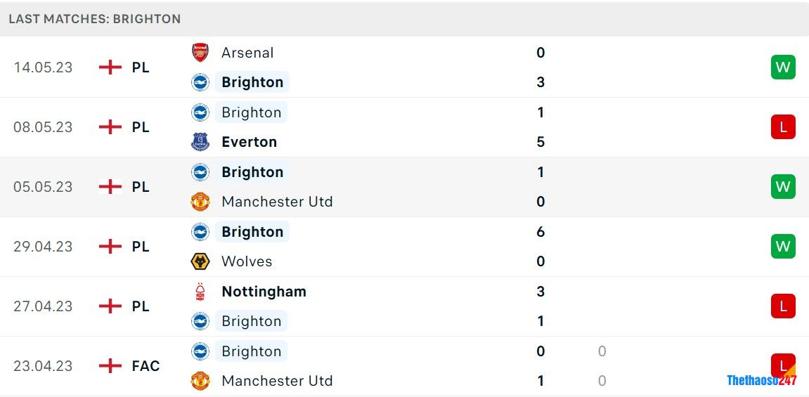 Soi kèo Newcastle vs Brighton Soi kèo Newcastle vs Brighton