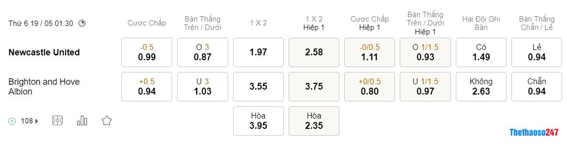 Soi kèo Newcastle vs Brighton Soi kèo Newcastle vs Brighton