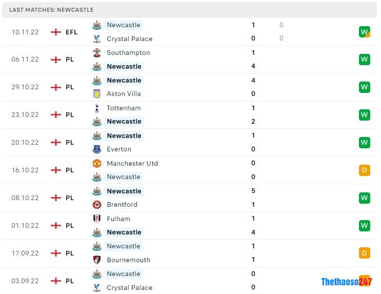 Soi kèo Wolves vs Arsenal Soi kèo Wolves vs Arsenal