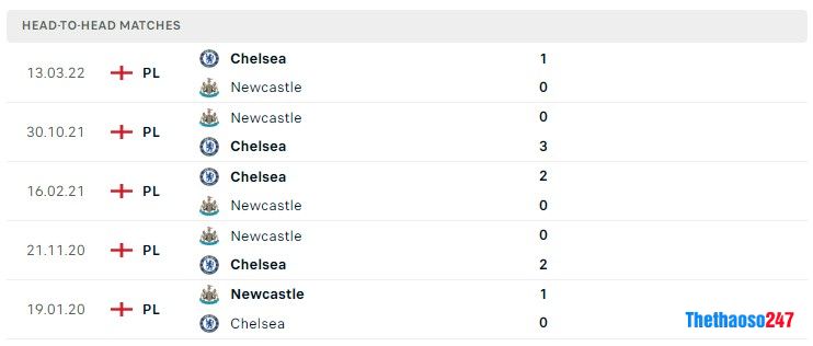 Soi kèo Wolves vs Arsenal Soi kèo Wolves vs Arsenal