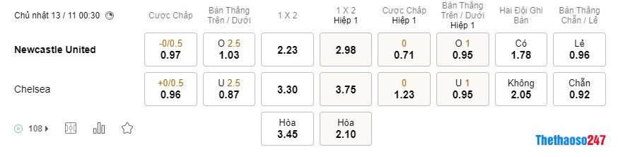 Soi kèo Wolves vs Arsenal Soi kèo Wolves vs Arsenal